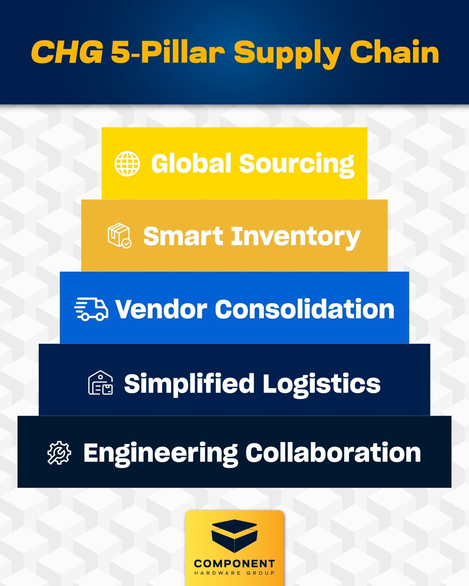 Supply Chain Optimization in Manufacturing | CHG Insights - Component ...